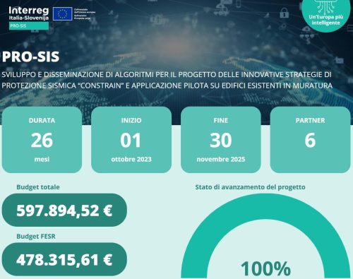 Progetto di ricerca Interreg Italia-Slovenia PRO-SIS 2022